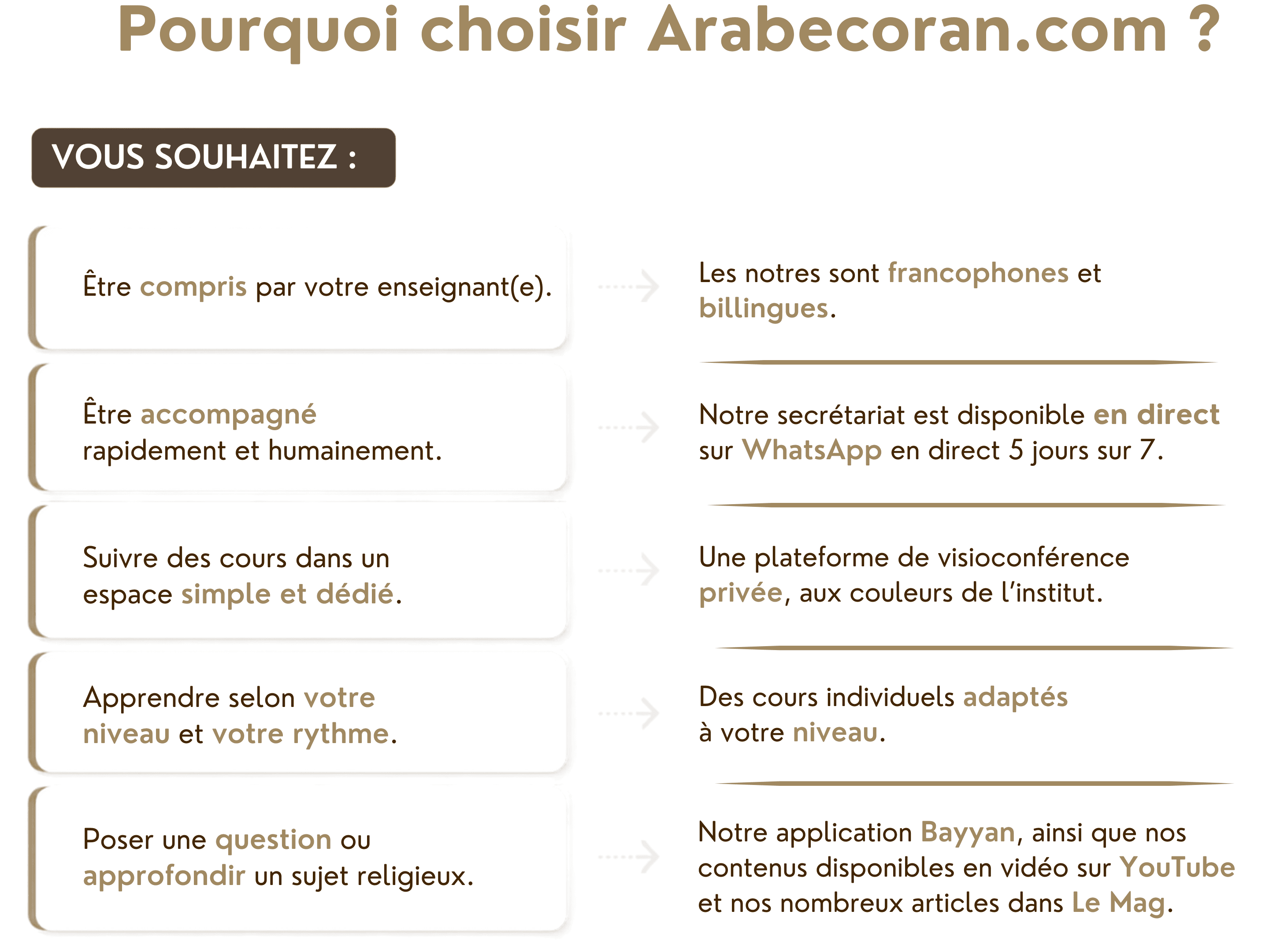 Tableau de présentation des besoins des élèves et des solutions Arabecoran
