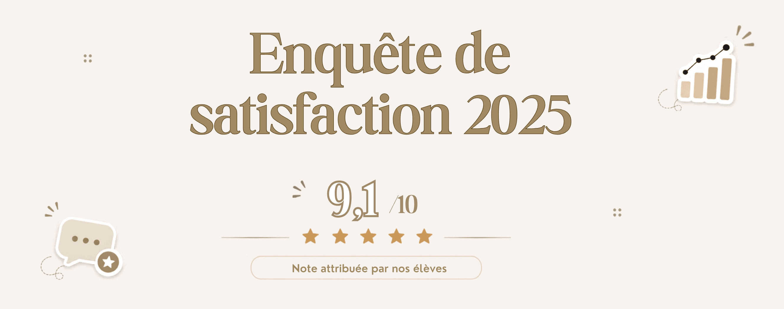 Enquête de satisfaction 2025 : note de 9,1 sur 10 attribuée par nos élèves
